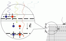 cross-section of photodiode