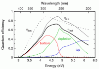 quantum efficiency 6H–SiC photodiode