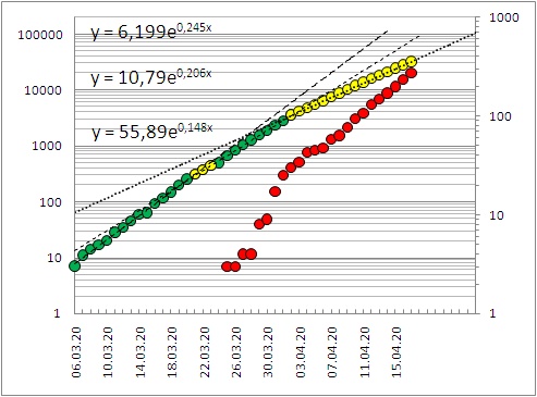 total coronavirus in Russia